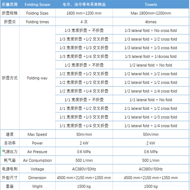 MJ-18A毛巾折疊機參數