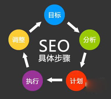 優化公司：什么是網站優化？進行優化的原因了解一下！